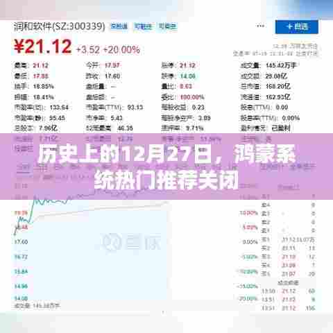 鸿蒙系统热门推荐关闭的历史日期解读