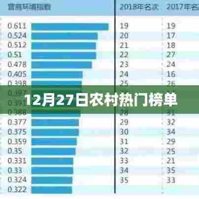 农村热点榜单揭晓，最新动态一网打尽