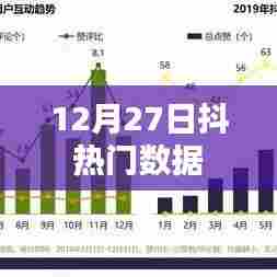 12月27日抖音热门数据报告