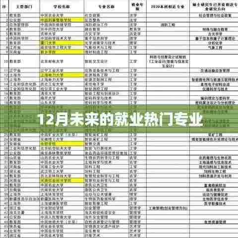 未来就业热门专业预测（十二月份）