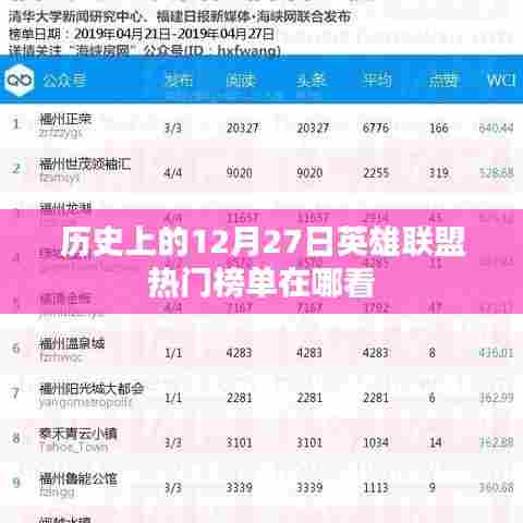12月27日英雄联盟热门榜单查看攻略