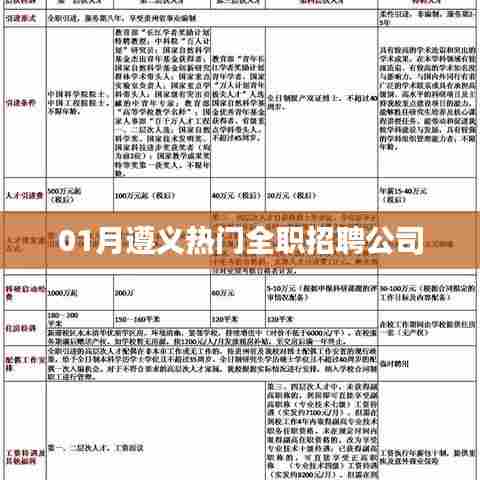 遵义最新热门全职招聘公司榜单