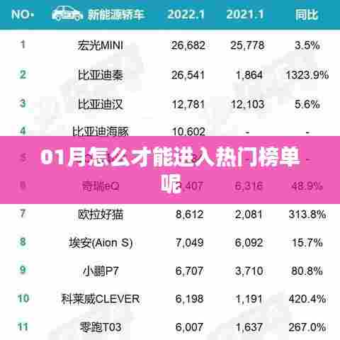 热门榜单攻略，一月上榜秘诀！