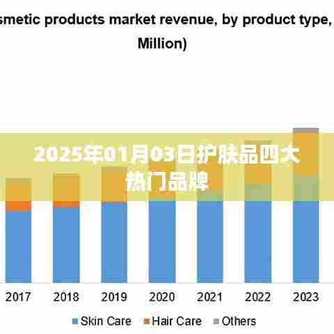 2025年护肤品四大热门品牌揭晓
