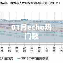 一月Echo热门歌曲榜单揭晓！