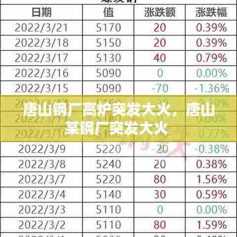 唐山钢厂高炉突发大火，唐山某钢厂突发大火 