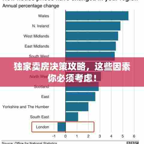 独家卖房决策攻略，这些因素你必须考虑！