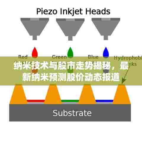 纳米技术与股市走势揭秘，最新纳米预测股价动态报道