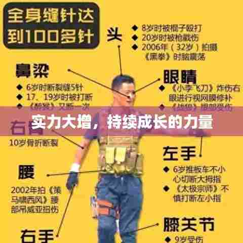 实力大增，持续成长的力量