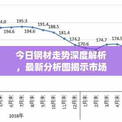 今日钢材走势深度解析，最新分析图揭示市场影响