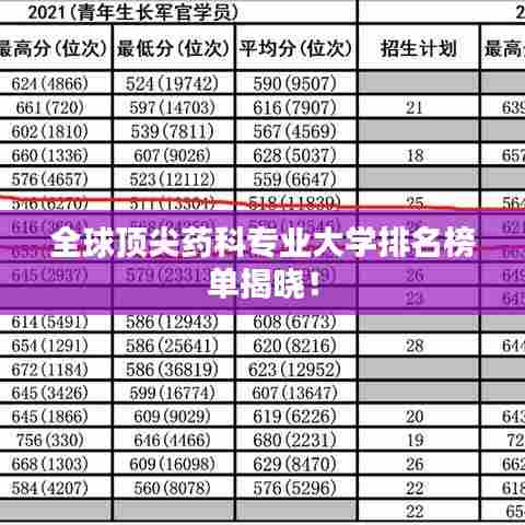 全球顶尖药科专业大学排名榜单揭晓！