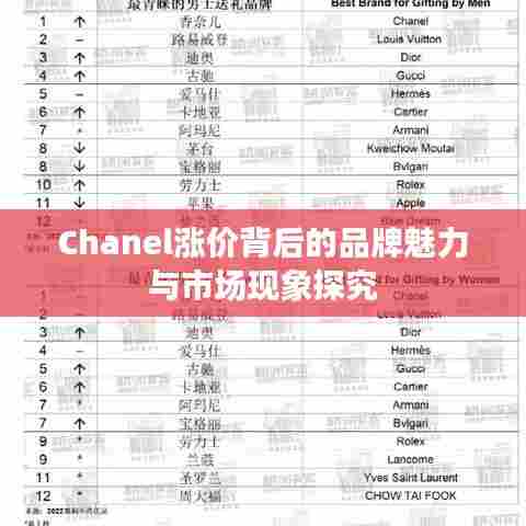 Chanel涨价背后的品牌魅力与市场现象探究