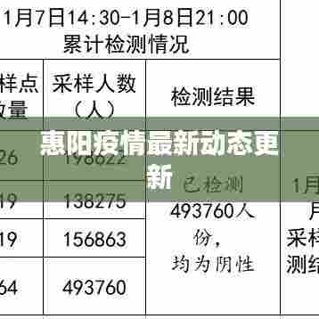 惠阳疫情最新动态更新