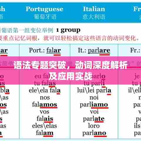 语法专题突破，动词深度解析及应用实战