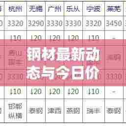 钢材最新动态与今日价格表全解析