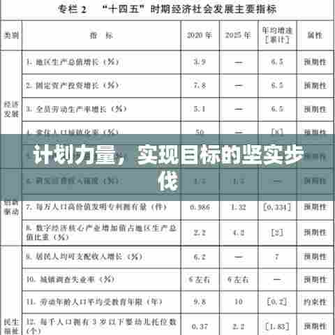 计划力量，实现目标的坚实步伐