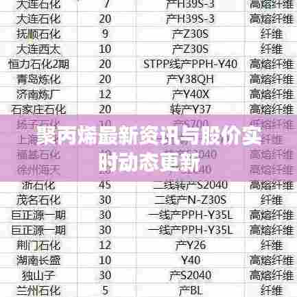 聚丙烯最新资讯与股价实时动态更新