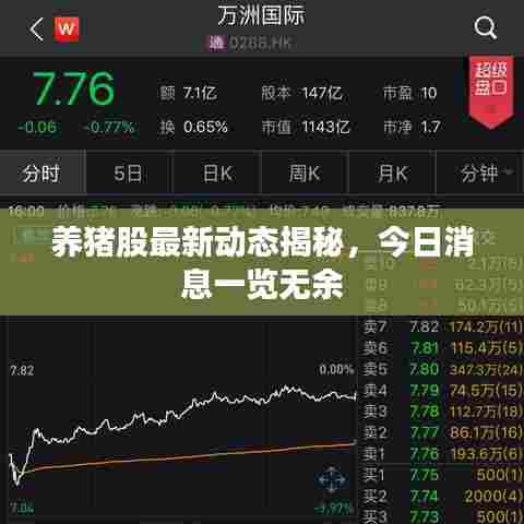 养猪股最新动态揭秘，今日消息一览无余