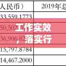 工作实效，落实行动，专注正确之事