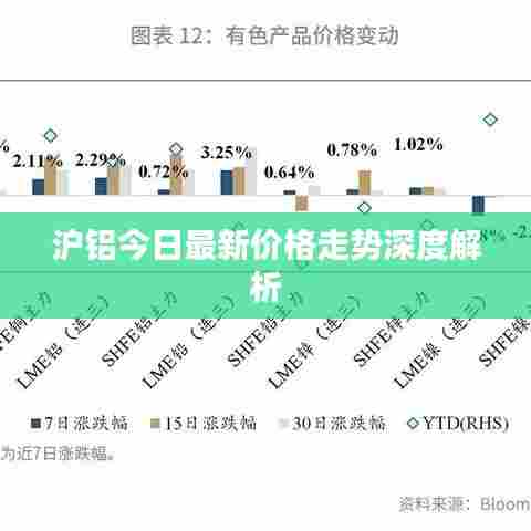 沪铝今日最新价格走势深度解析