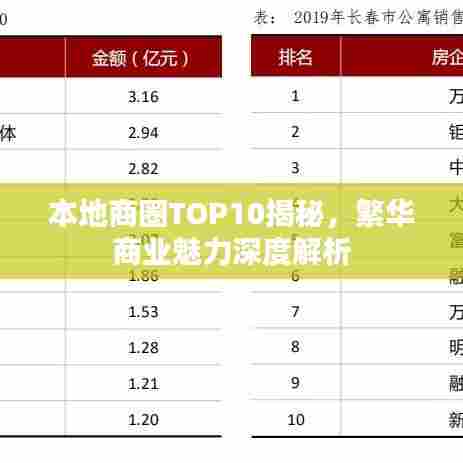 本地商圈TOP10揭秘，繁华商业魅力深度解析