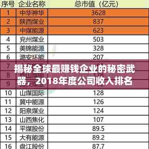 揭秘全球最赚钱企业的秘密武器，2018年度公司收入排名榜单重磅出炉！