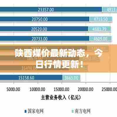 陕西煤价最新动态，今日行情更新！