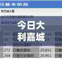 今日大利嘉城独家新闻速递