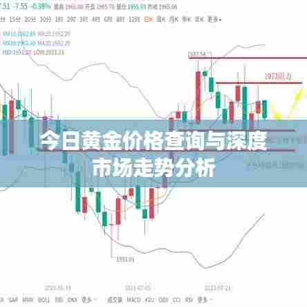 今日黄金价格查询与深度市场走势分析