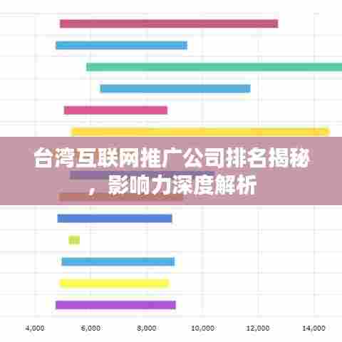 台湾互联网推广公司排名揭秘，影响力深度解析
