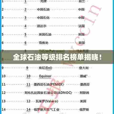 全球石油等级排名榜单揭晓！