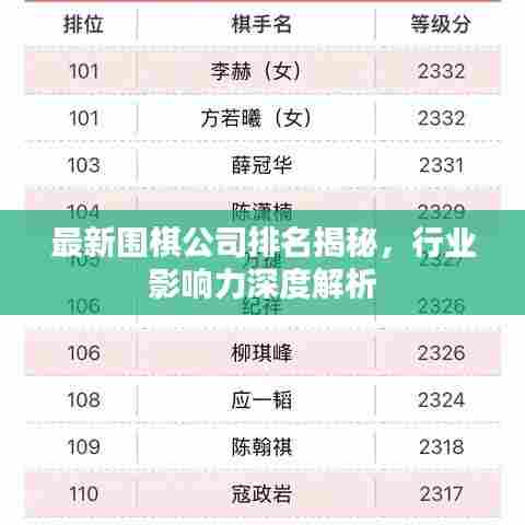 最新围棋公司排名揭秘，行业影响力深度解析
