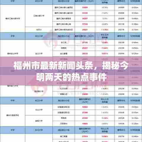 福州市最新新闻头条，揭秘今明两天的热点事件