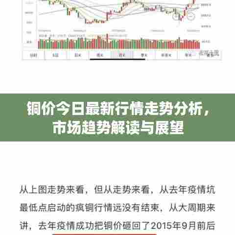 铜价今日最新行情走势分析，市场趋势解读与展望