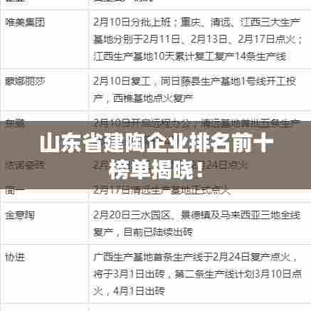 山东省建陶企业排名前十榜单揭晓！