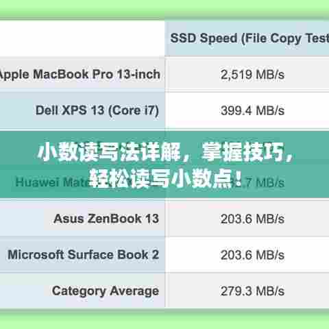小数读写法详解，掌握技巧，轻松读写小数点！