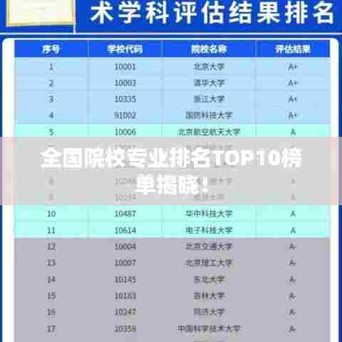 全国院校专业排名TOP10榜单揭晓！