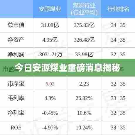 今日安源煤业重磅消息揭秘