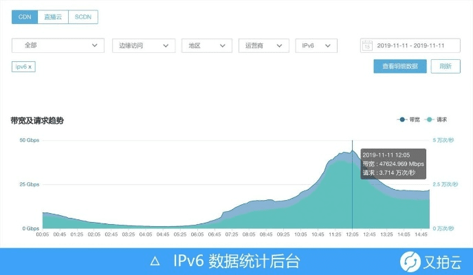 ip转换器官方下载,全面执行分析数据|旗舰版_v7.490
