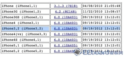 苹果4哪个版本最好,专业解答执行 移动版_v5.944