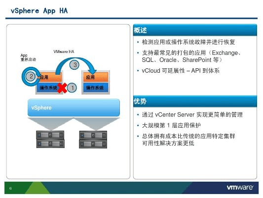 vmware 版本,定性解析说明&amp;潮流版_v9.491