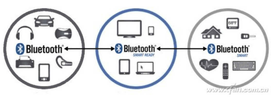 手机 看蓝牙版本，互动性策略解析_特供版1软件版本演进简史