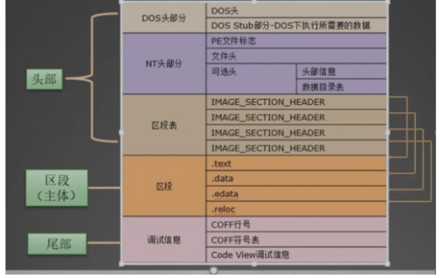 pe版本是什么意思,可靠操作策略方案 Tizen_v6.576