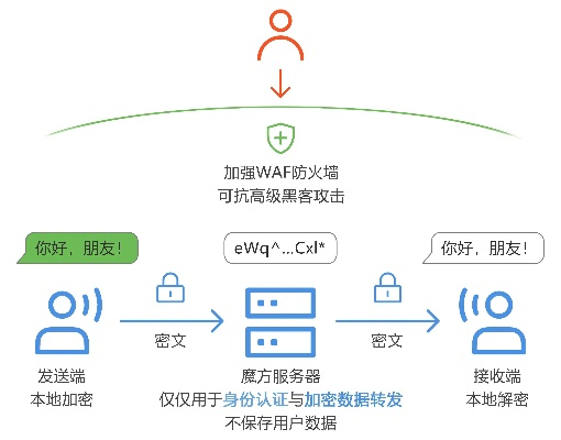 网络安全顾问关于安全软件哇视频官方下载，深层设计策略数据社交版_v3.492的深入分析