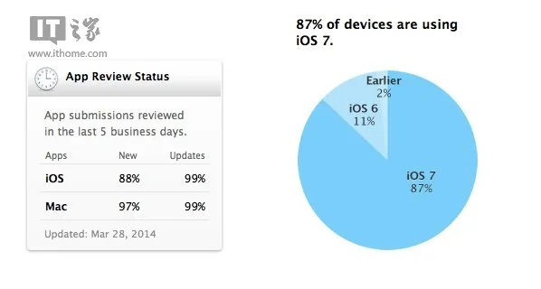 ios7 官方固件下载,深入应用数据解析 set_v1.683