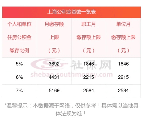 上海公积金 官方下载,全面数据解析说明_Phablet1_v8.188