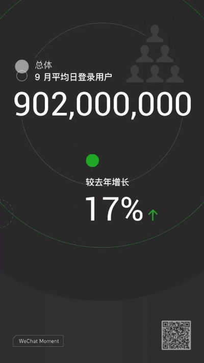 微信2016全部版本,深度数据应用实施|专家版_v10.736