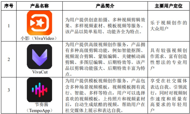 小影软件官方下载,实地考察分析-D版_v4.634