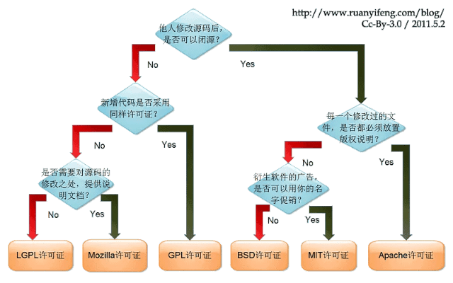 utorrent版本及数据导向设计解析_tShop_v2.155介绍与软件许可证类型详解