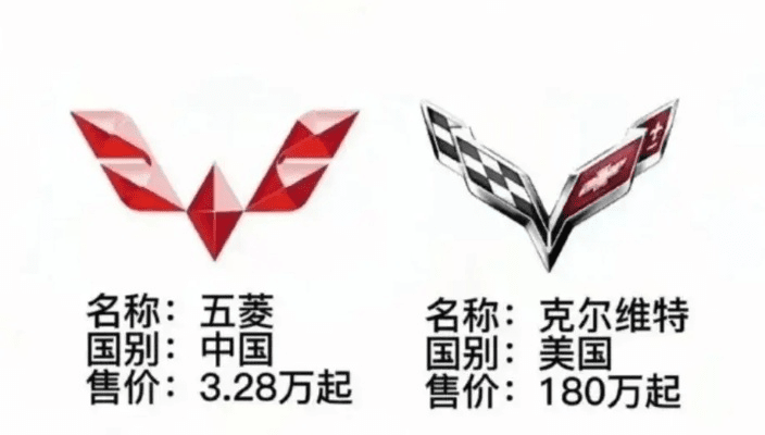 克尔维特版本软件对比分析